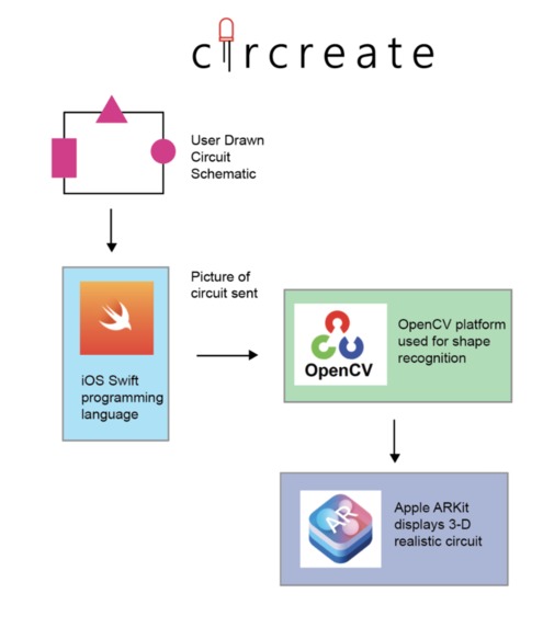 CirCreate – screenshot 2