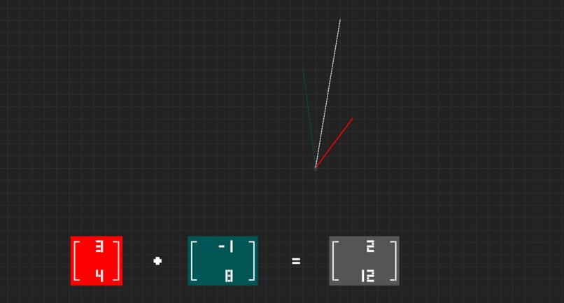 Vector Visualizer | Devpost