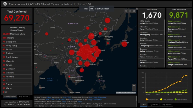 CoronaGuru – screenshot 2