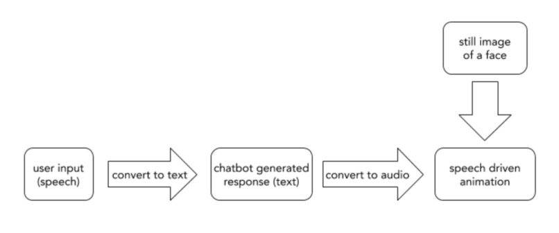 GAiN a Friend – screenshot 2