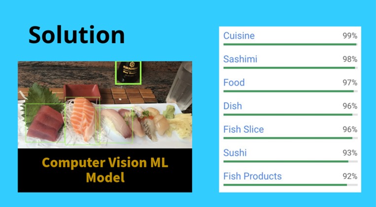 Abamama _ Azariah team 2020 Dev Hackaton Feb 16 at SF – screenshot 3