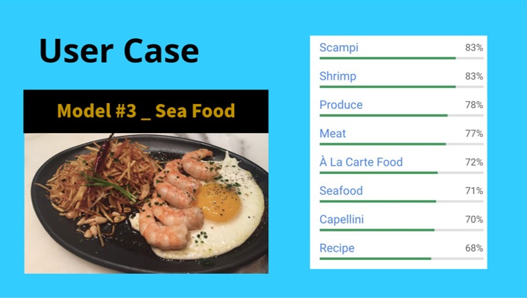 Abamama _ Azariah team 2020 Dev Hackaton Feb 16 at SF – screenshot 2