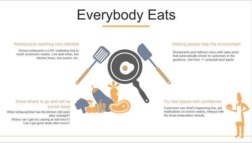 Everybody Eats – screenshot 1