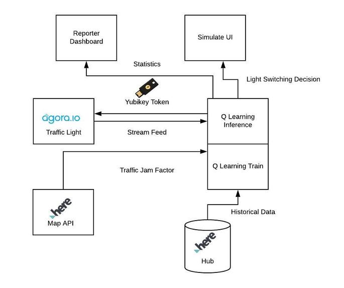 GreenLight  – screenshot 1