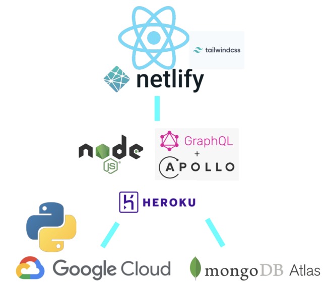 UCEvents – screenshot 2