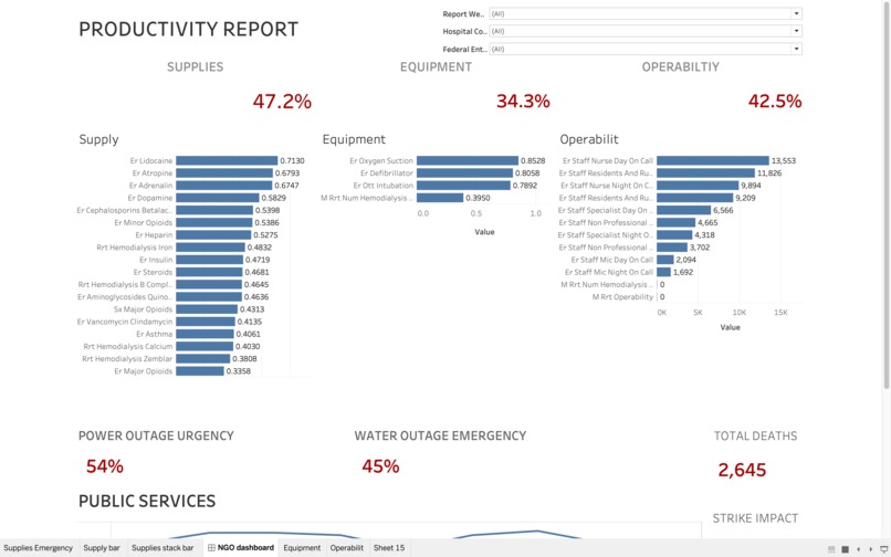 Coding for Venezuela - Team Penguin - Track 2 – screenshot 2