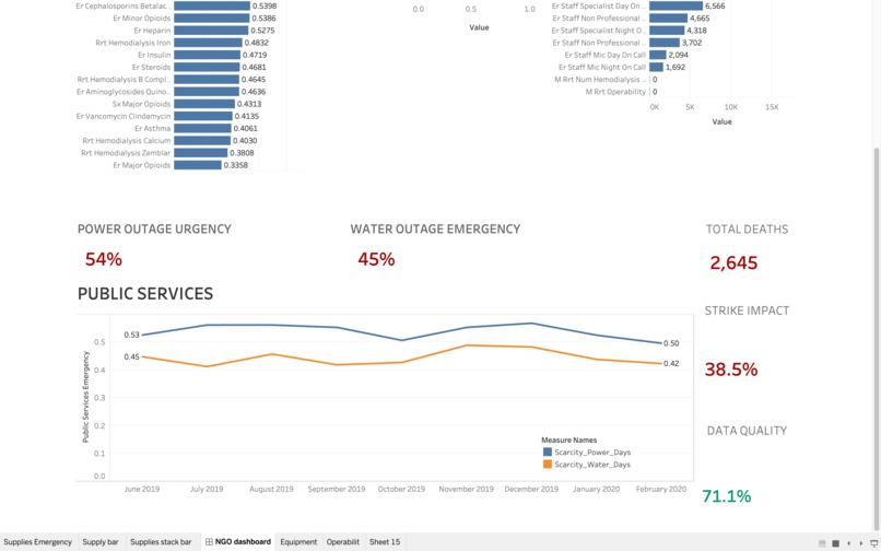 Coding for Venezuela - Team Penguin - Track 2 – screenshot 3