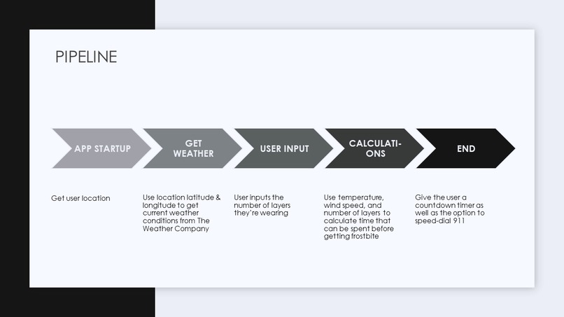 Frostbite Calculator – screenshot 5