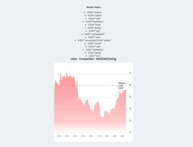 Market Analytics – screenshot 6
