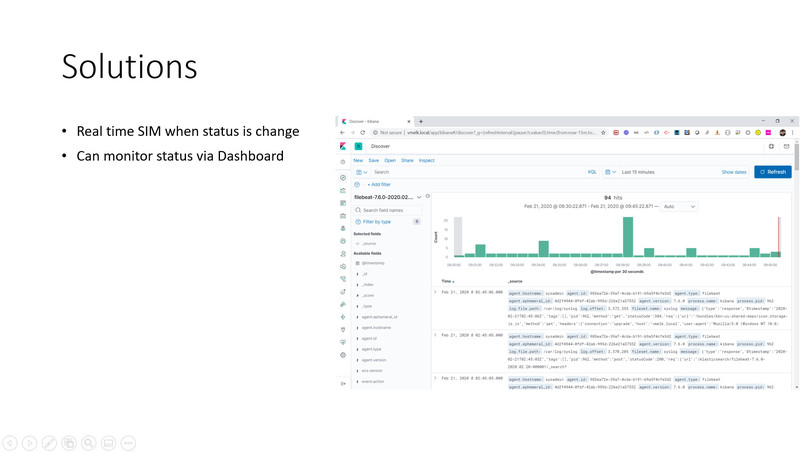 Crawl API data to display with Kibana dashboard – screenshot 5