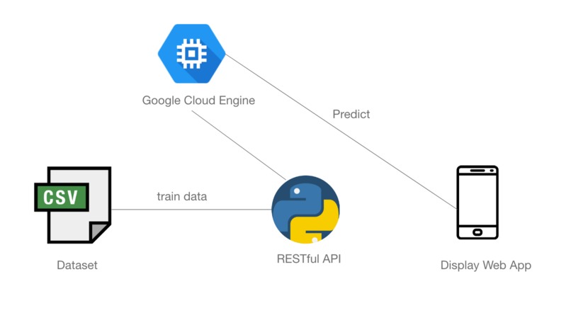 House Pricer – screenshot 2