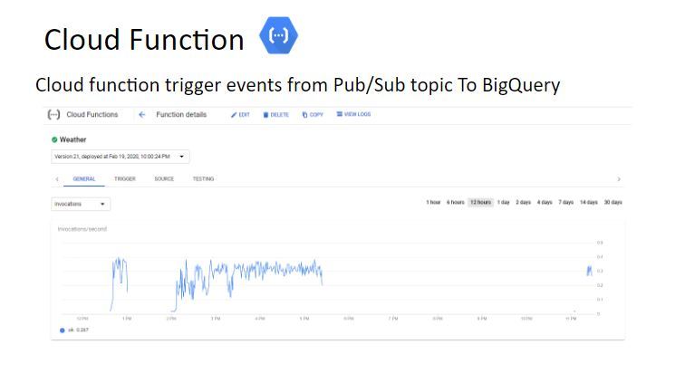 IoT temp/humid – screenshot 7