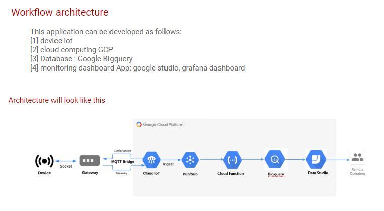 IoT temp/humid – screenshot 3