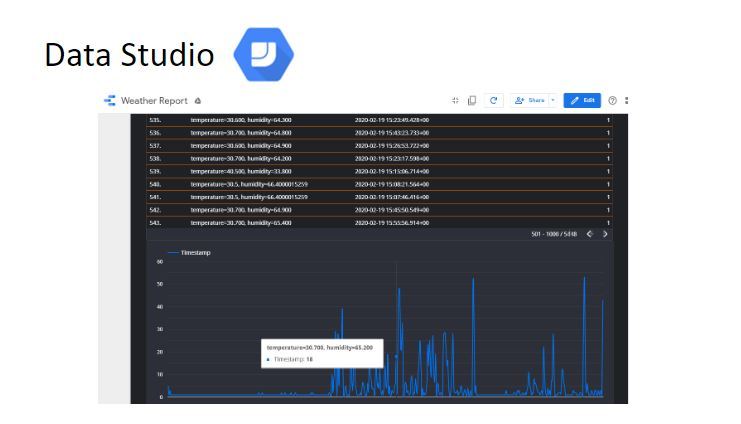 IoT temp/humid – screenshot 12