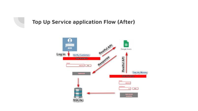 Online Top-Up Service – screenshot 11