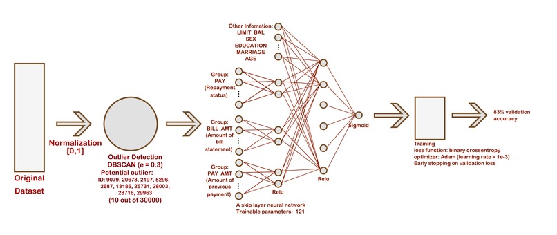 Fiserv's Credit Buster – screenshot 1