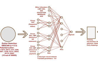 Fiserv's Credit Buster