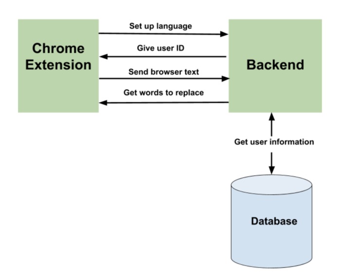 LoveLang – screenshot 8