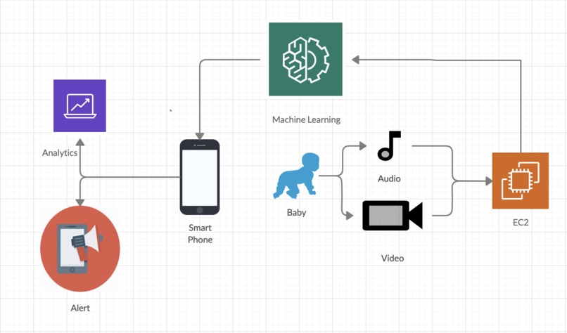 Mom.AI – screenshot 2
