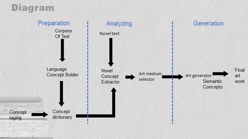 47_Novel Art – screenshot 2