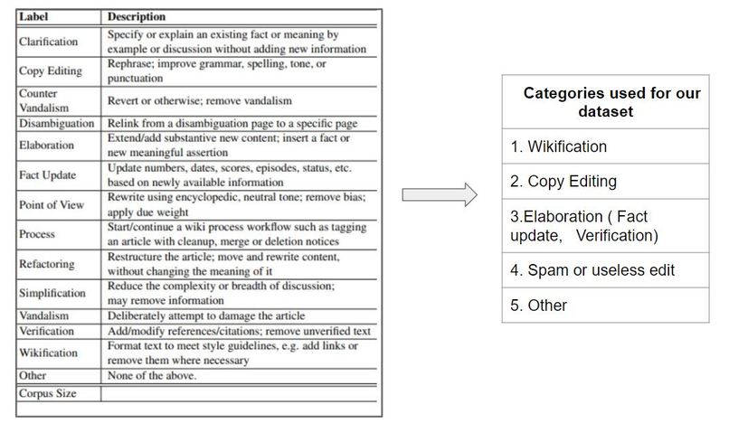 SmartEdits – screenshot 3
