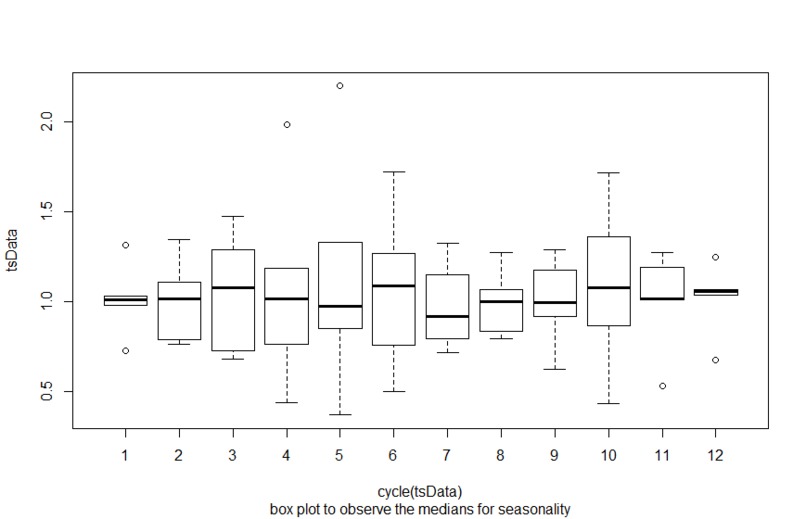 Predicting Stability after COVID-19 – screenshot 1