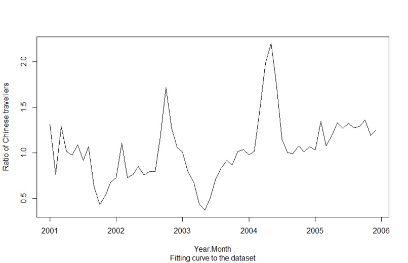 Predicting Stability after COVID-19 – screenshot 2