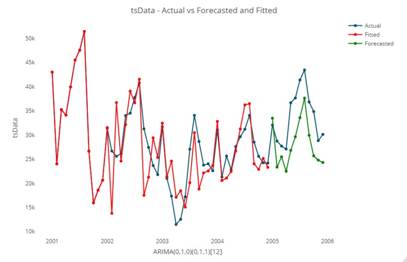 Predicting Stability after COVID-19 – screenshot 3
