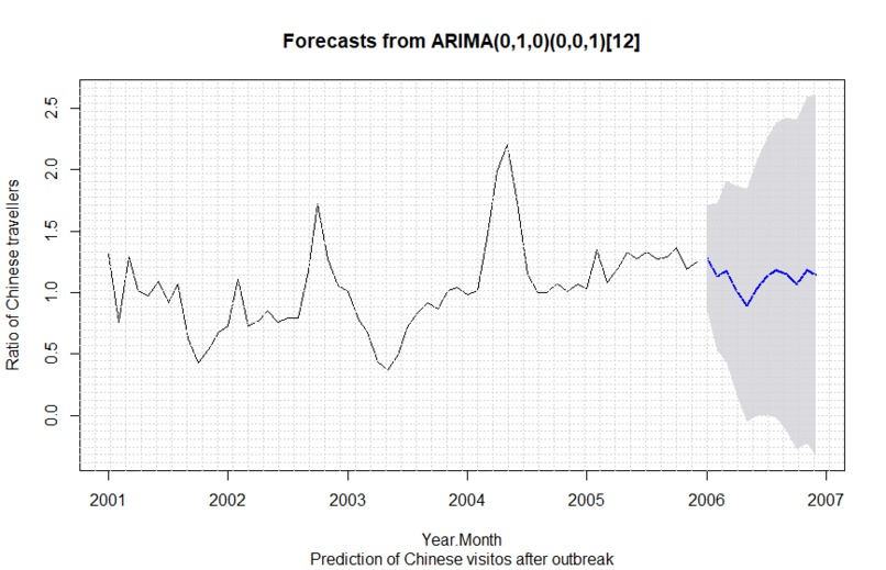 Predicting Stability after COVID-19 – screenshot 4
