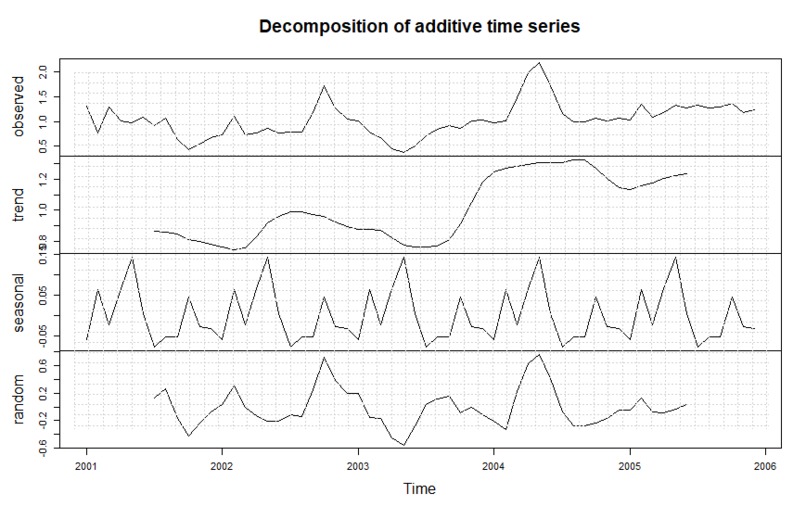 Predicting Stability after COVID-19 – screenshot 5