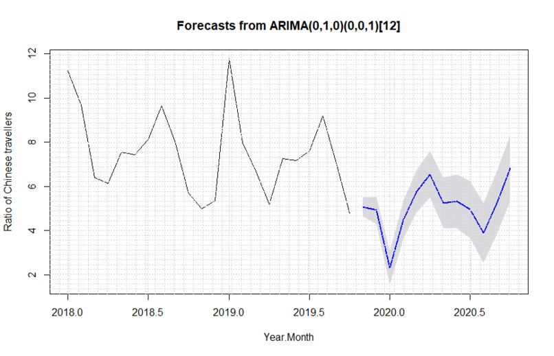 Predicting Stability after COVID-19 – screenshot 6