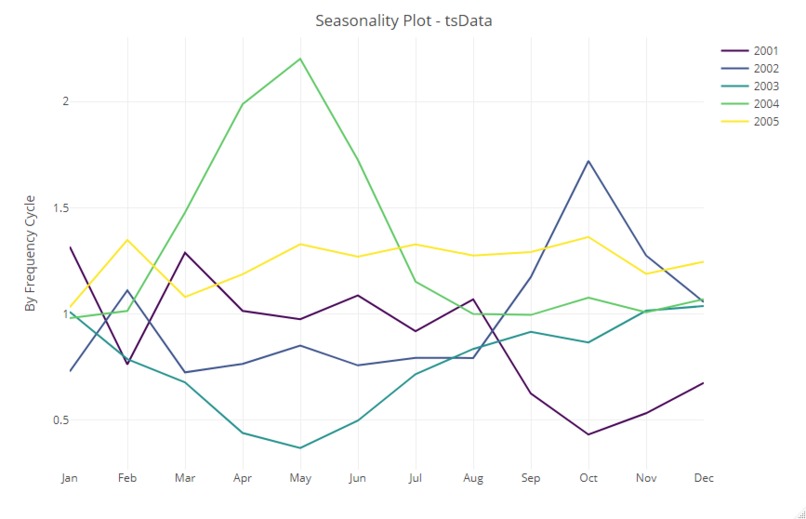 Predicting Stability after COVID-19 – screenshot 7