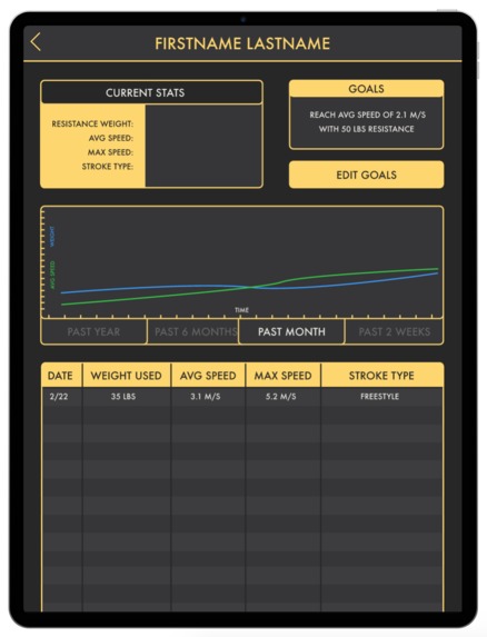 Power Tower Analytics – screenshot 5