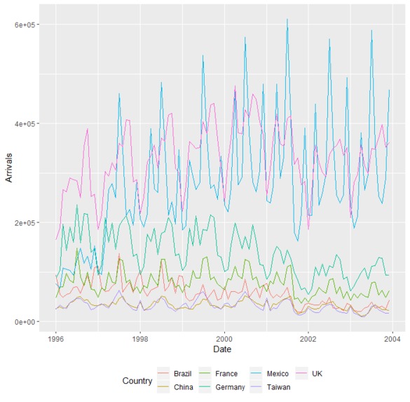 Coronavirus Impact on Travel to USA - Team HAM – screenshot 1