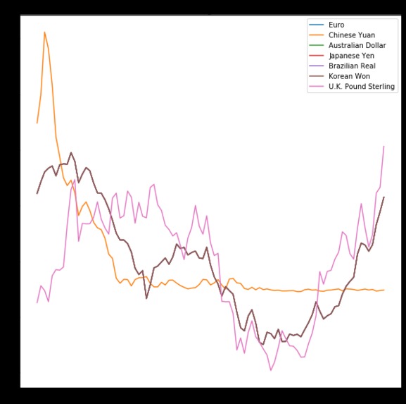 Coronavirus Impact on Travel to USA - Team HAM – screenshot 2