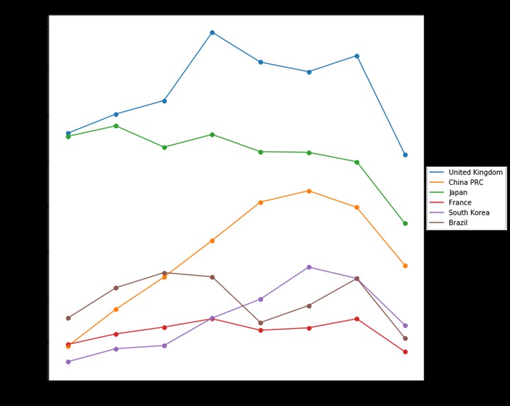 Coronavirus Impact on Travel to USA - Team HAM – screenshot 3