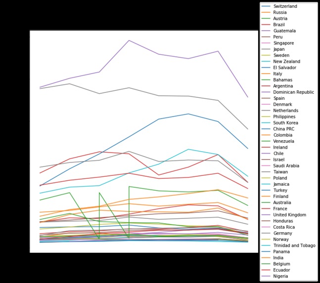 Coronavirus Impact on Travel to USA - Team HAM – screenshot 5