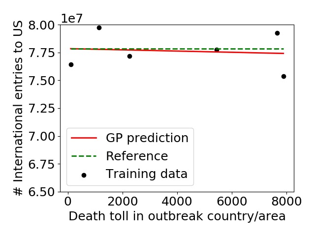 Travel Fever: Disease Outbreaks and Travel to the US – screenshot 3