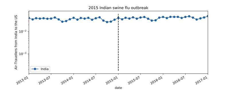 Travel Fever: Disease Outbreaks and Travel to the US – screenshot 6