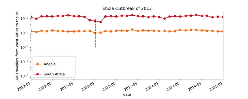 Travel Fever: Disease Outbreaks and Travel to the US – screenshot 5