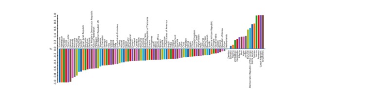Travel Fever: Disease Outbreaks and Travel to the US – screenshot 10