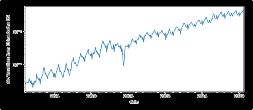 Travel Fever: Disease Outbreaks and Travel to the US – screenshot 11