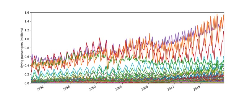 Travel Fever: Disease Outbreaks and Travel to the US – screenshot 12