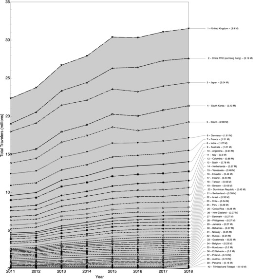Travel Fever: Disease Outbreaks and Travel to the US – screenshot 13