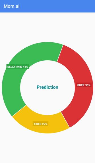 Mom.AI – screenshot 5