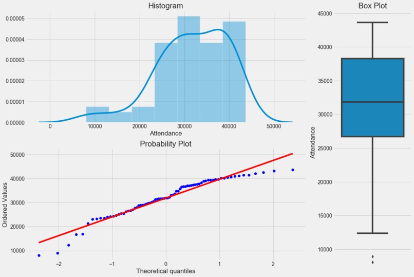 (TickEngage) GT Sports Innovation Hackathon – screenshot 2