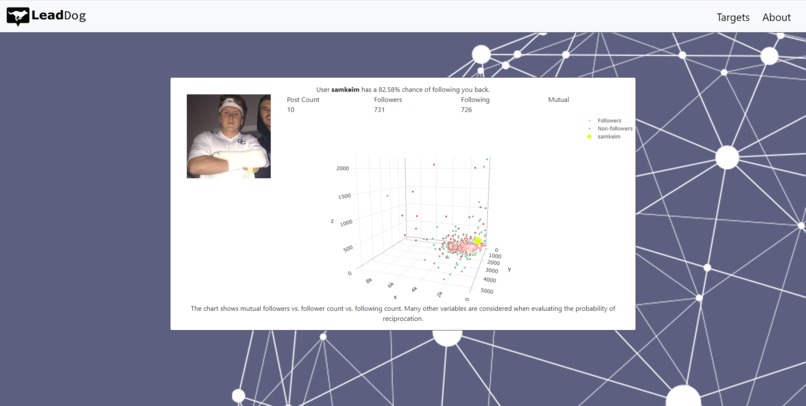 Lead Dog – screenshot 3