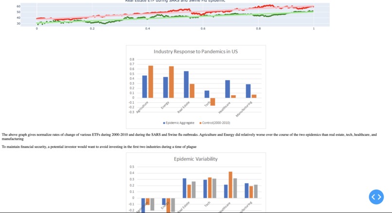Epidemic Economic Impact – screenshot 2
