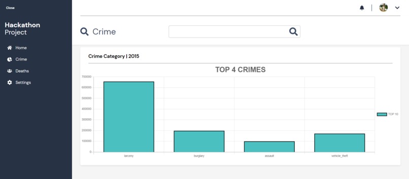 Opioid Data Center – screenshot 2
