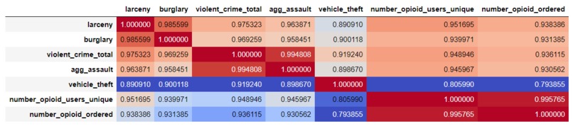 Opioid Data Center – screenshot 4